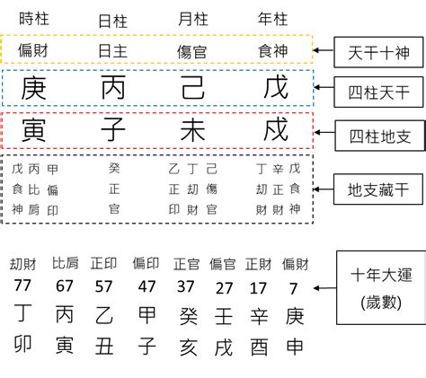 四柱怎麼算|八字基礎教學總整理,八字算命入門全攻略（21分鐘理解）